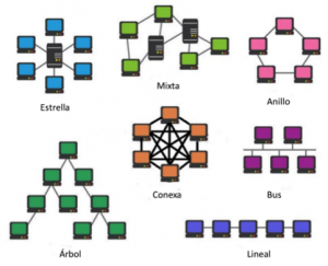 Red Configuraciones