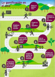 Educacion 4.0 y herramientas tecnologicas