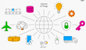 IoT Internet de las cosas